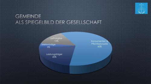 Vortrag alles hat seine Zeit - Jugendstunde 7