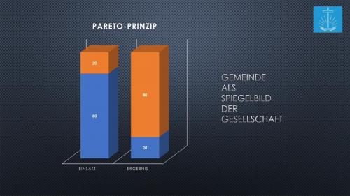 Vortrag alles hat seine Zeit - Jugendstunde 8